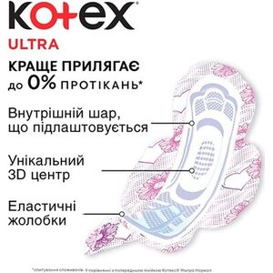 Прокладки Kotex Young Нормал с крылышками №10