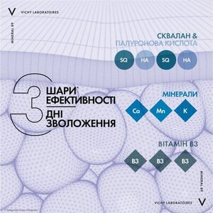 Крем Vichy Минерал 89 Насыщенный Увлажнение 72 часа для сухой и очень сухой кожи лица 50 мл