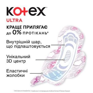 Прокладки Kotex ультра Драй нормал с крылышками №10