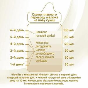 Смесь НАН Сюпрем-2 800г