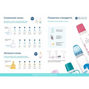 Бутылочка Canpol 59/200 с рисунком 250 мл